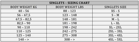 singlet sizing by weight.